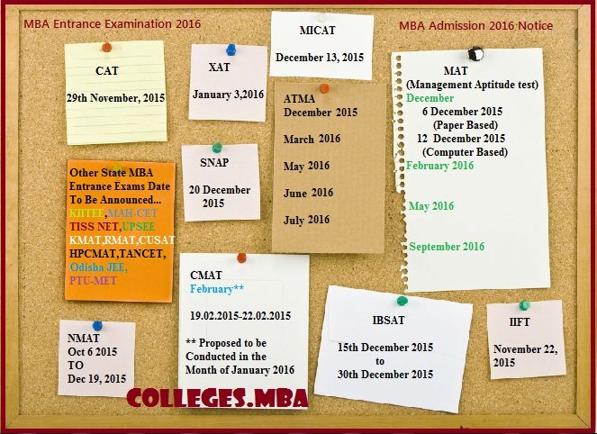 MBA Entrance Exams